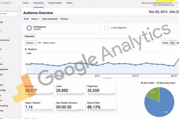 curso-google-analytics